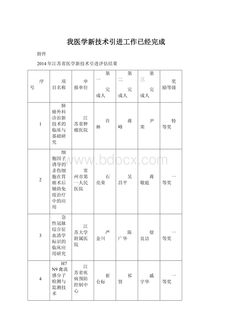 我医学新技术引进工作已经完成.docx_第1页