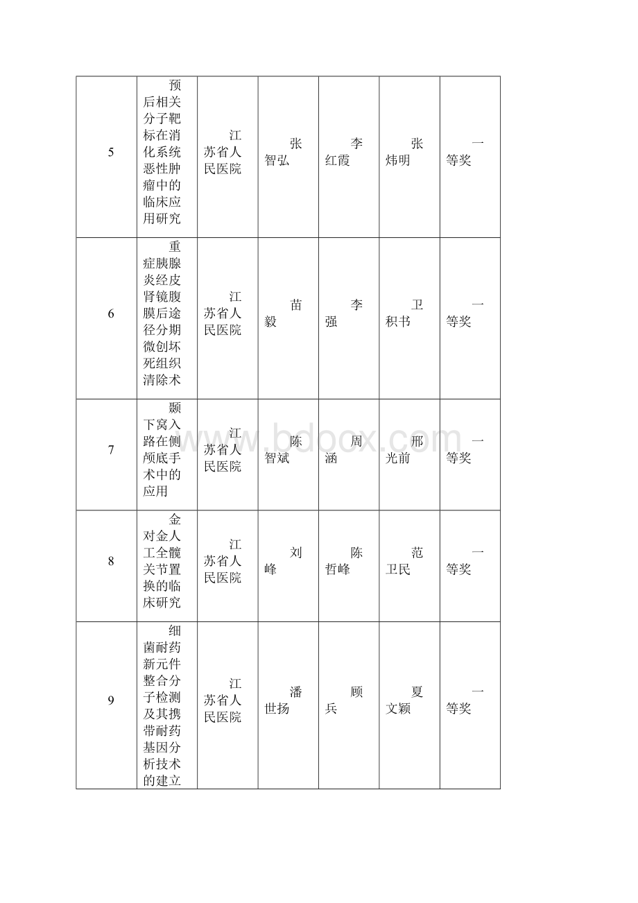 我医学新技术引进工作已经完成.docx_第2页