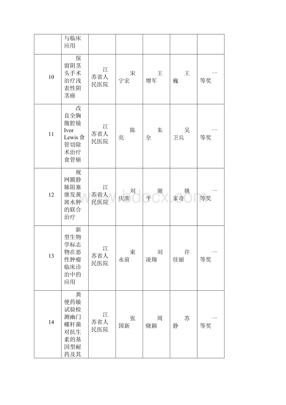 我医学新技术引进工作已经完成.docx_第3页