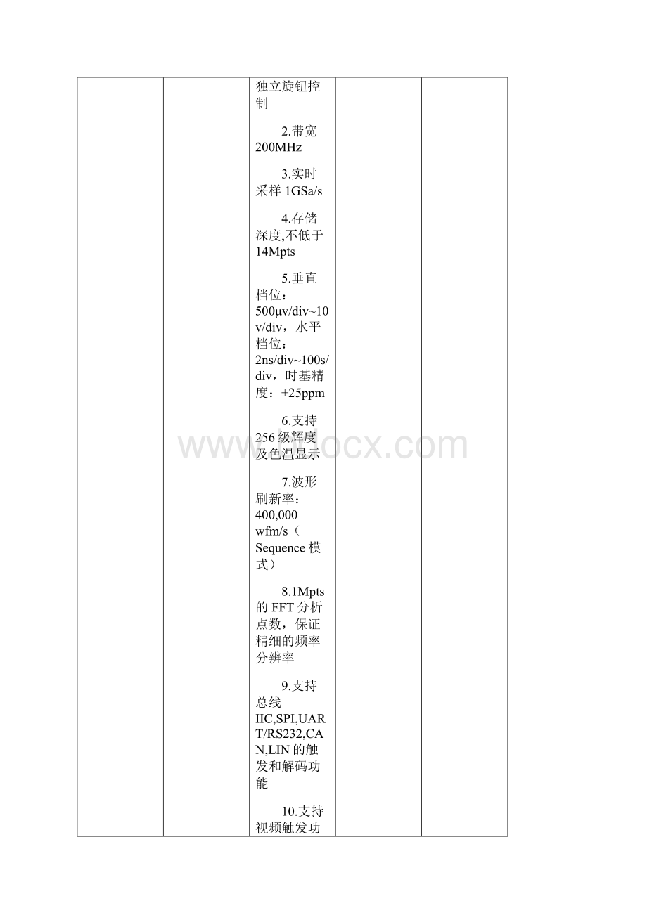 第2包学前教育实训室设备项目.docx_第2页