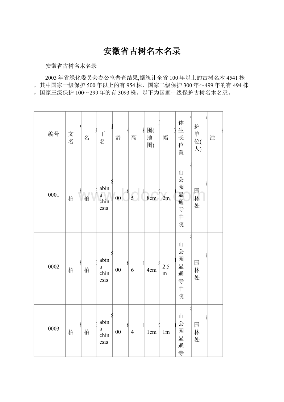 安徽省古树名木名录.docx_第1页