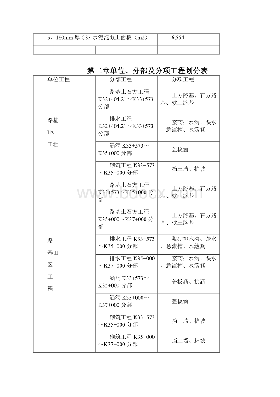 永漳公路漳平段E标段工程施工组织设计Word文档下载推荐.docx_第2页