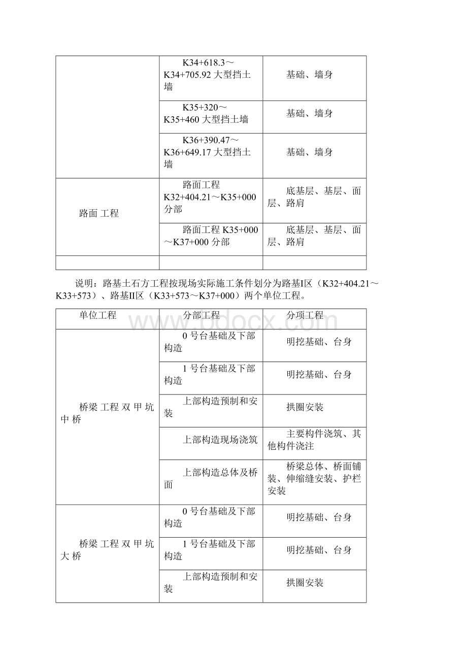 永漳公路漳平段E标段工程施工组织设计Word文档下载推荐.docx_第3页