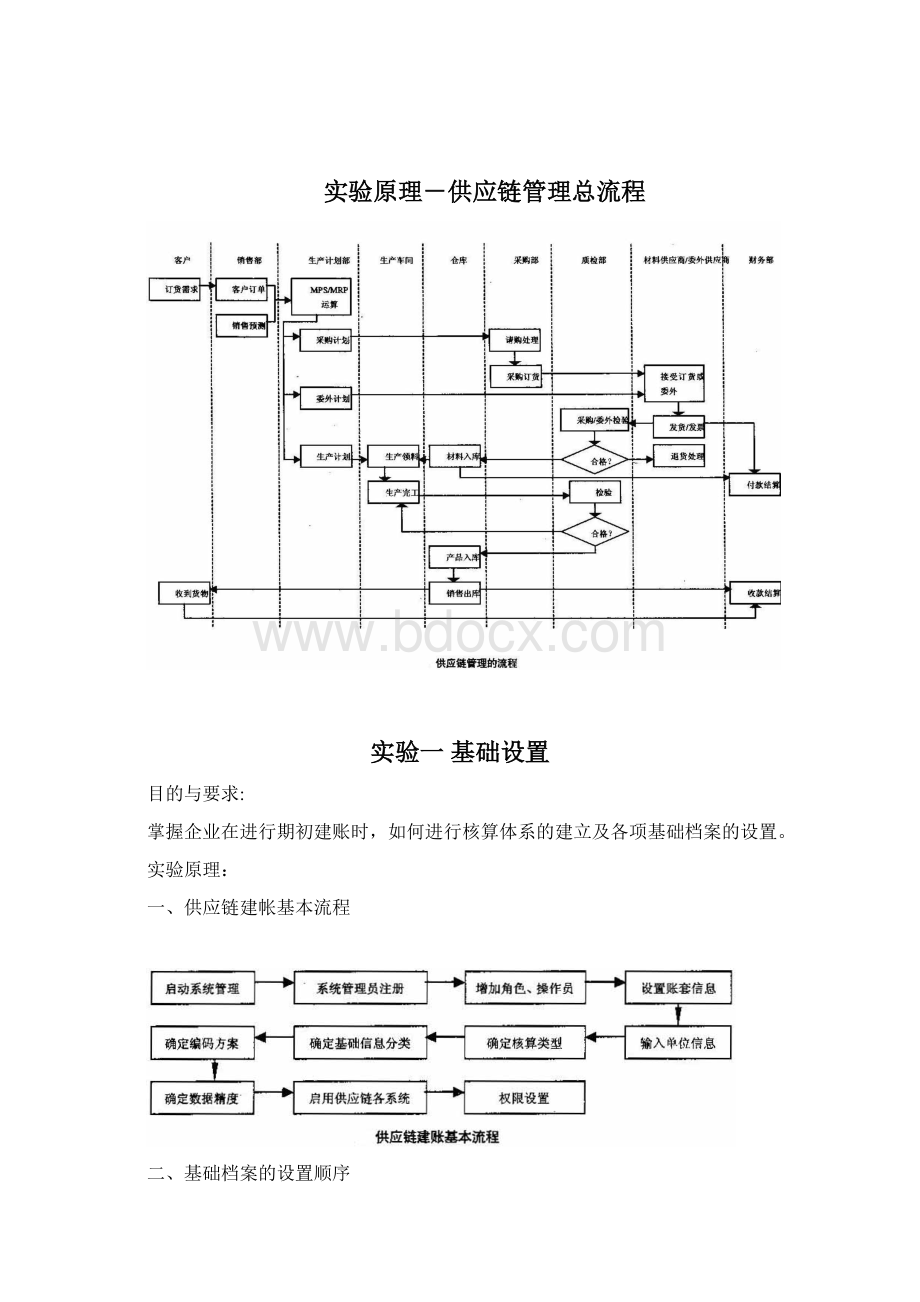 《ERP综合实验》实验指导书.docx_第2页