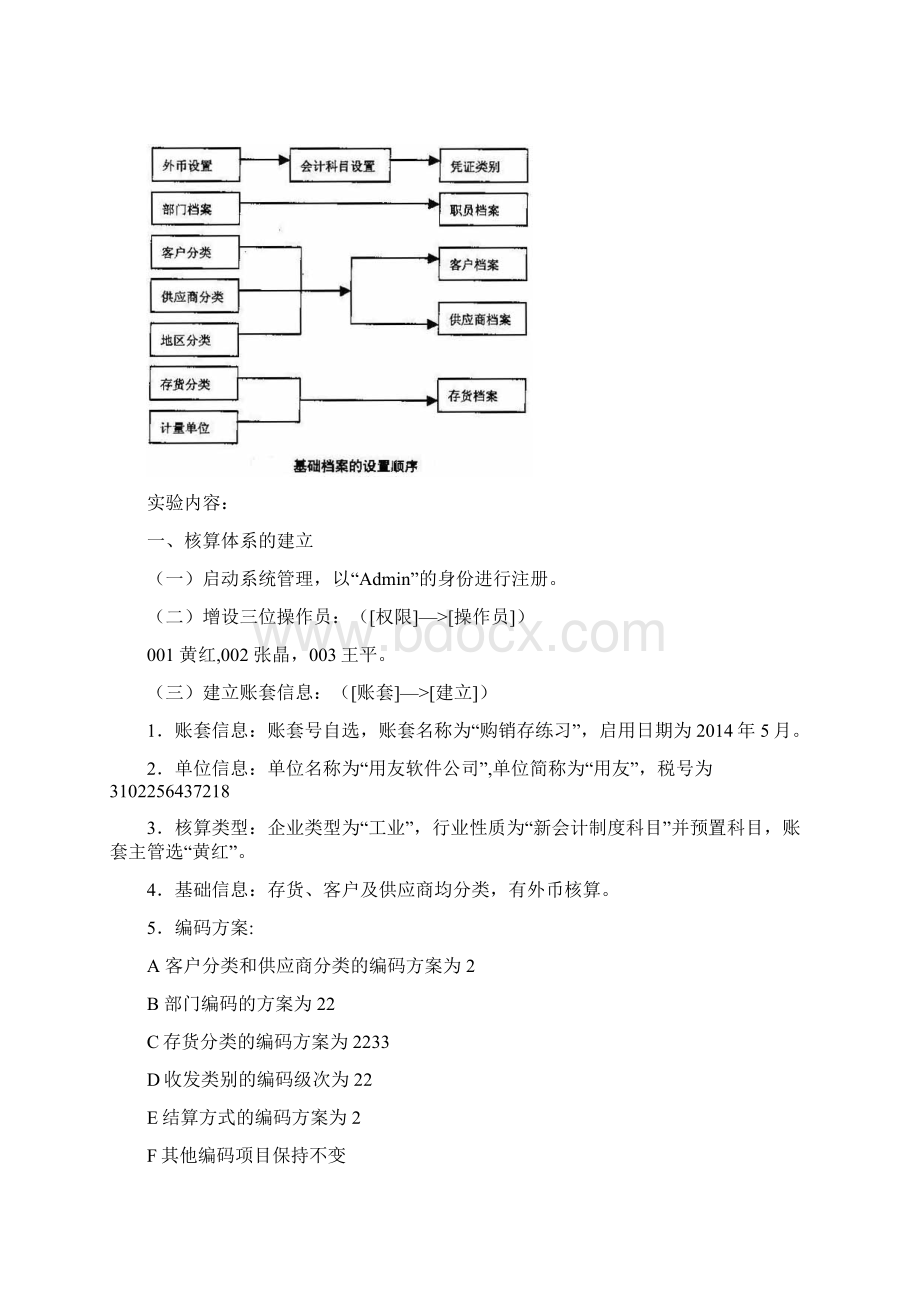 《ERP综合实验》实验指导书.docx_第3页