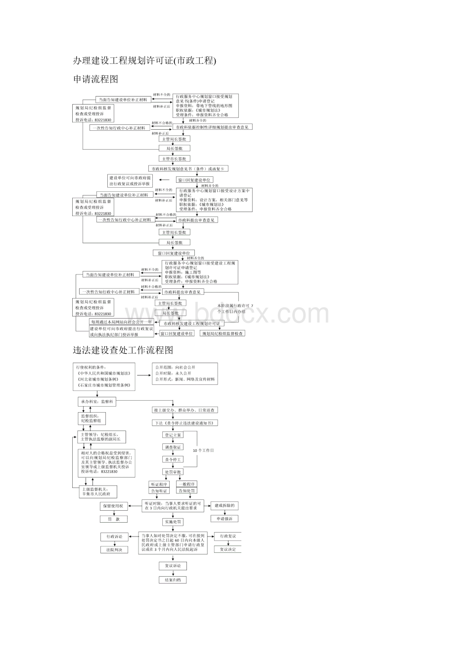 办理建设项目选址意见书规划意见书doc.docx_第3页