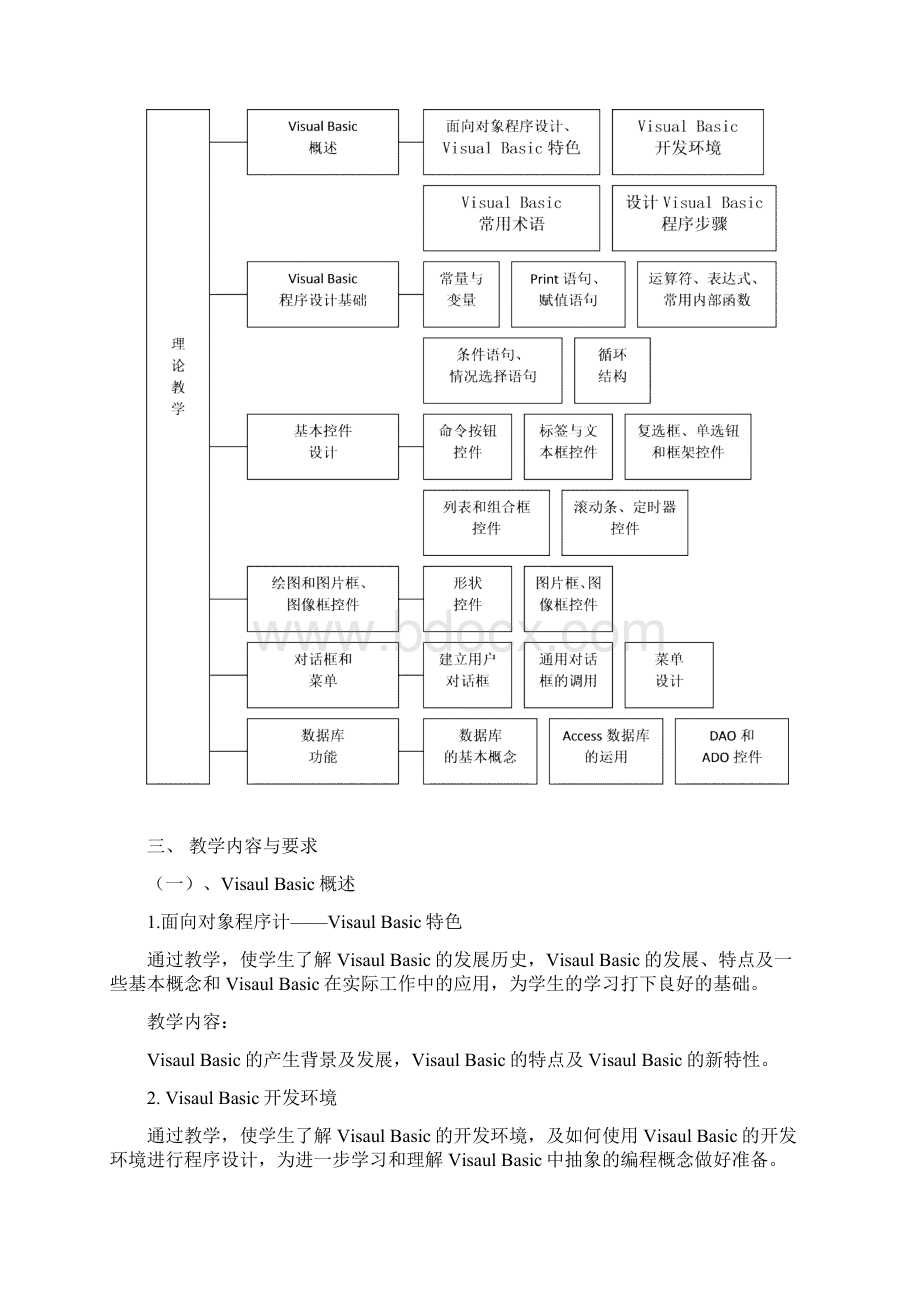 VB教学大纲.docx_第2页