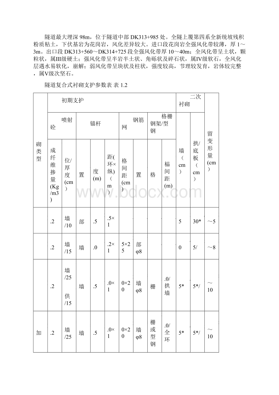 老爷岭隧道施工组织设计.docx_第2页