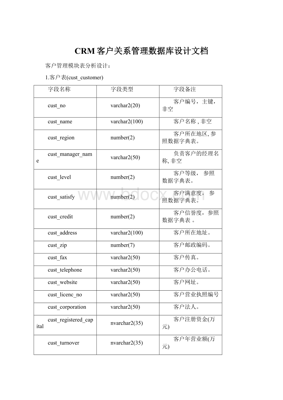 CRM客户关系管理数据库设计文档.docx_第1页