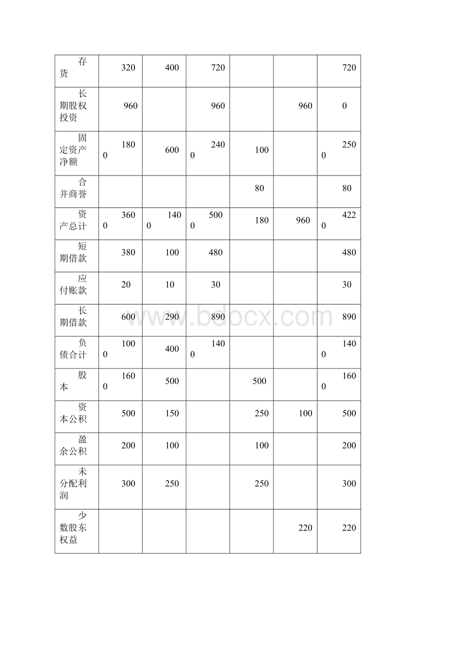 高级财务会计形考任务及参考答案Word格式文档下载.docx_第3页