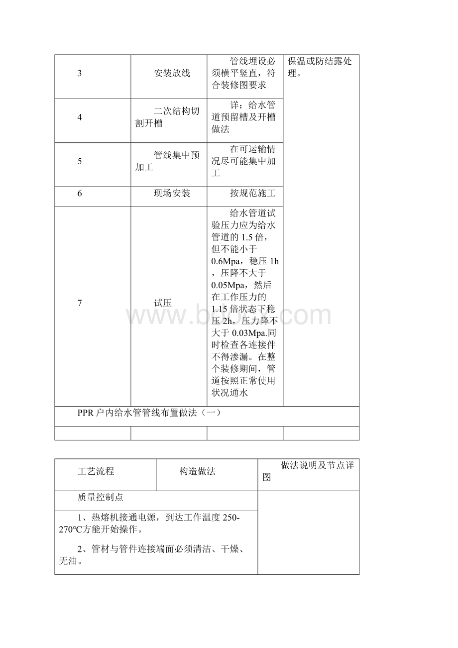 万科企业管理万科水电安装工程作业指引最全版.docx_第3页