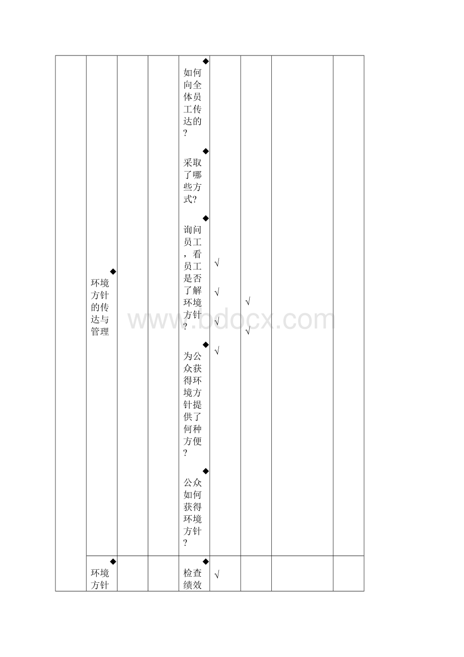 ISO14001内审检查表Word文档格式.docx_第3页