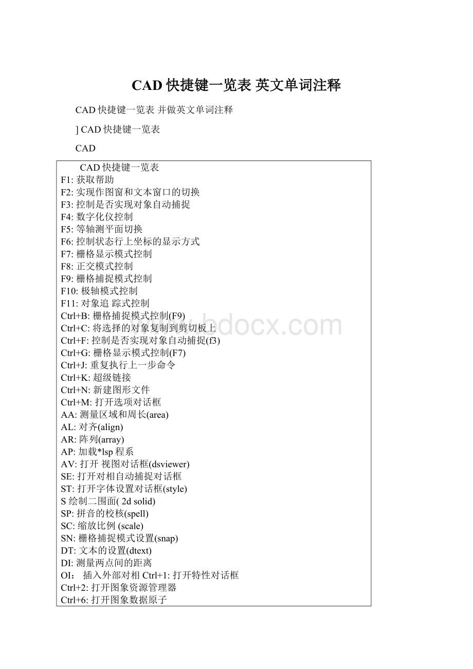 CAD快捷键一览表 英文单词注释.docx_第1页