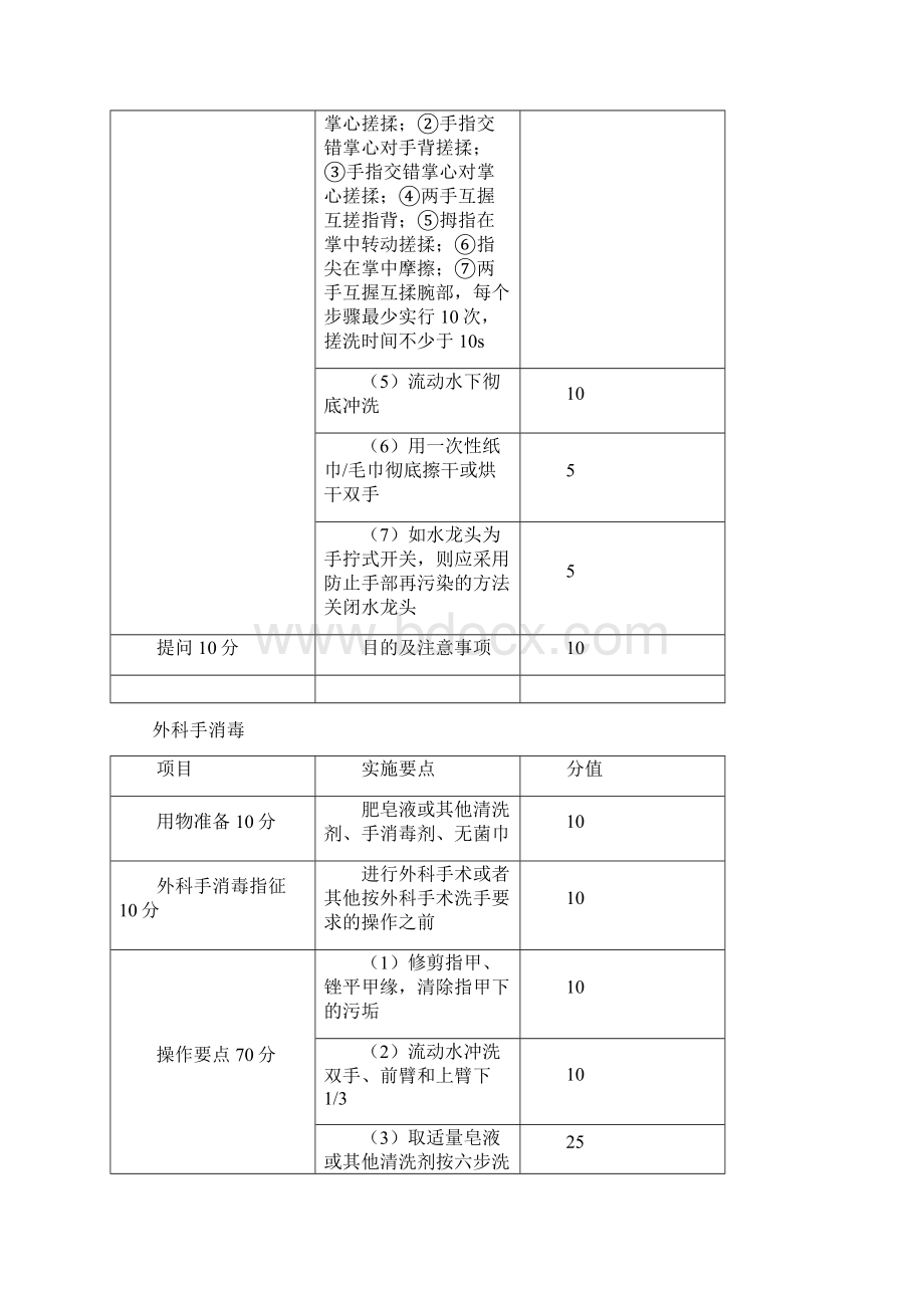 50项操作流程完成.docx_第2页