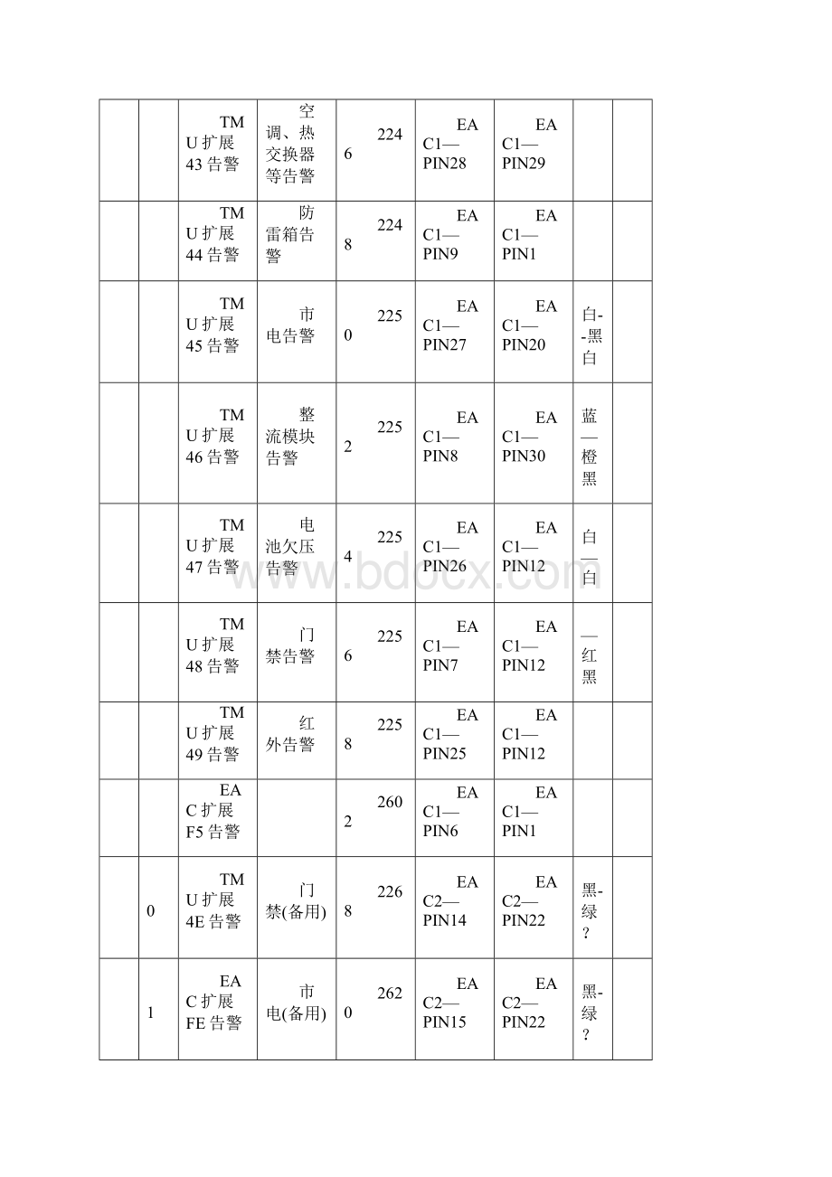 标准华为基站外部告警BTS312Word文档格式.docx_第3页