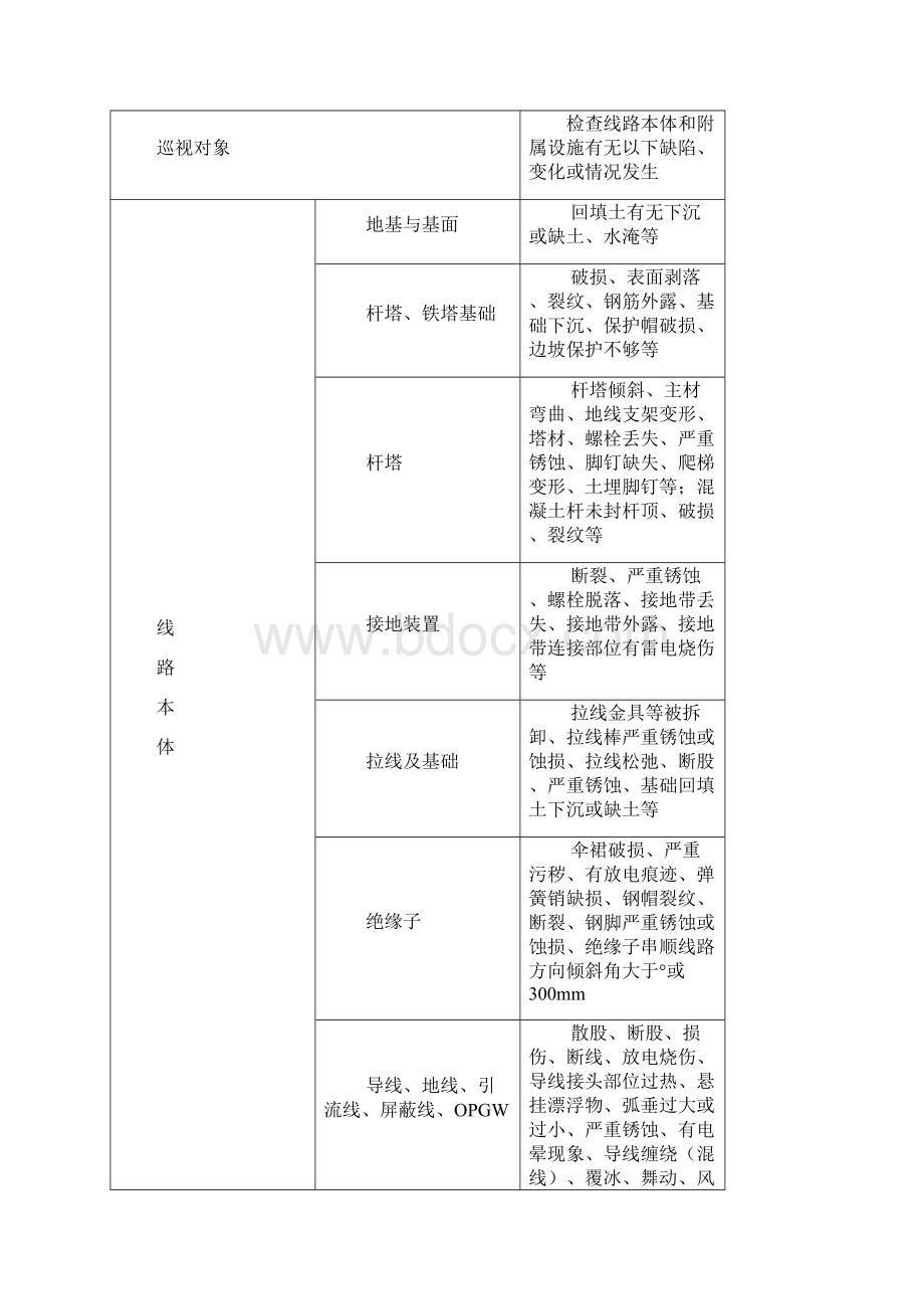 kV220kV架空送电线路维护管理方案.docx_第3页