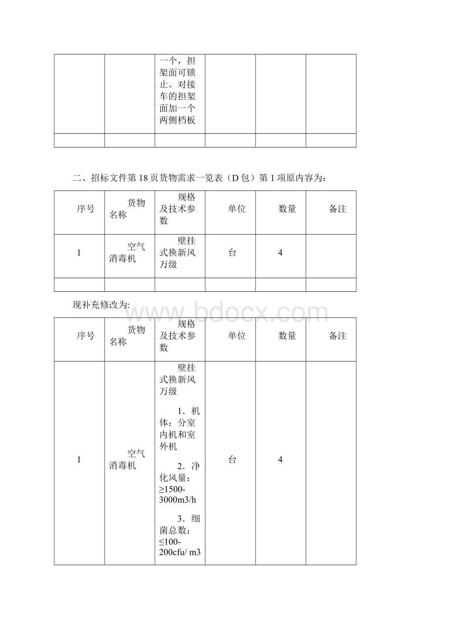 ADWZASDJ号招标文件修改补充说明.docx_第2页