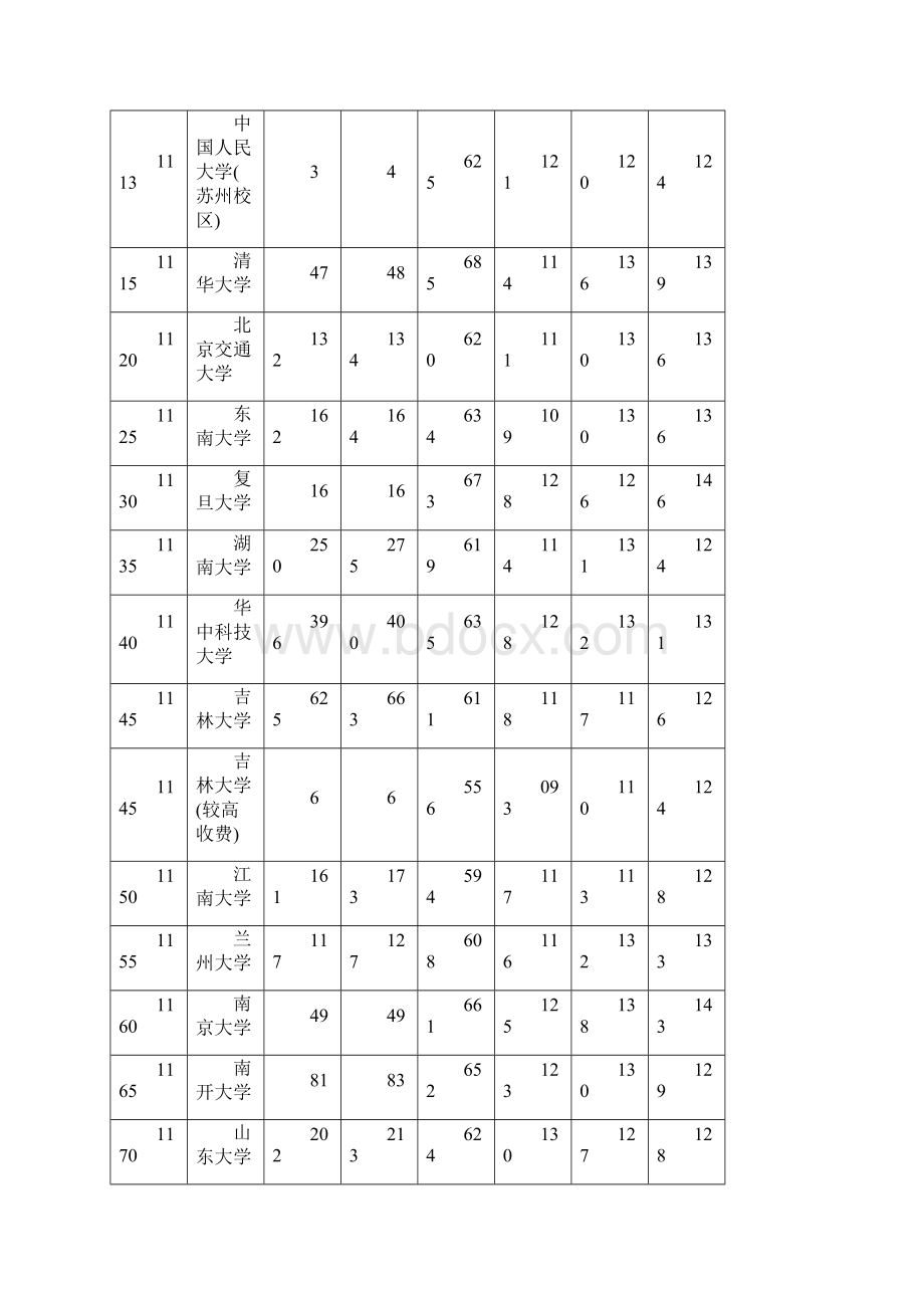 LK本科一批.docx_第2页