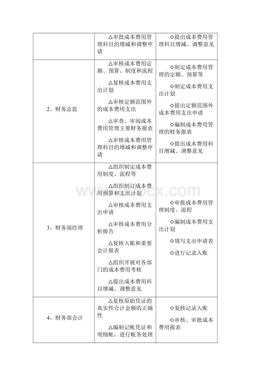 成本费用管理与操作规范控制.docx_第3页