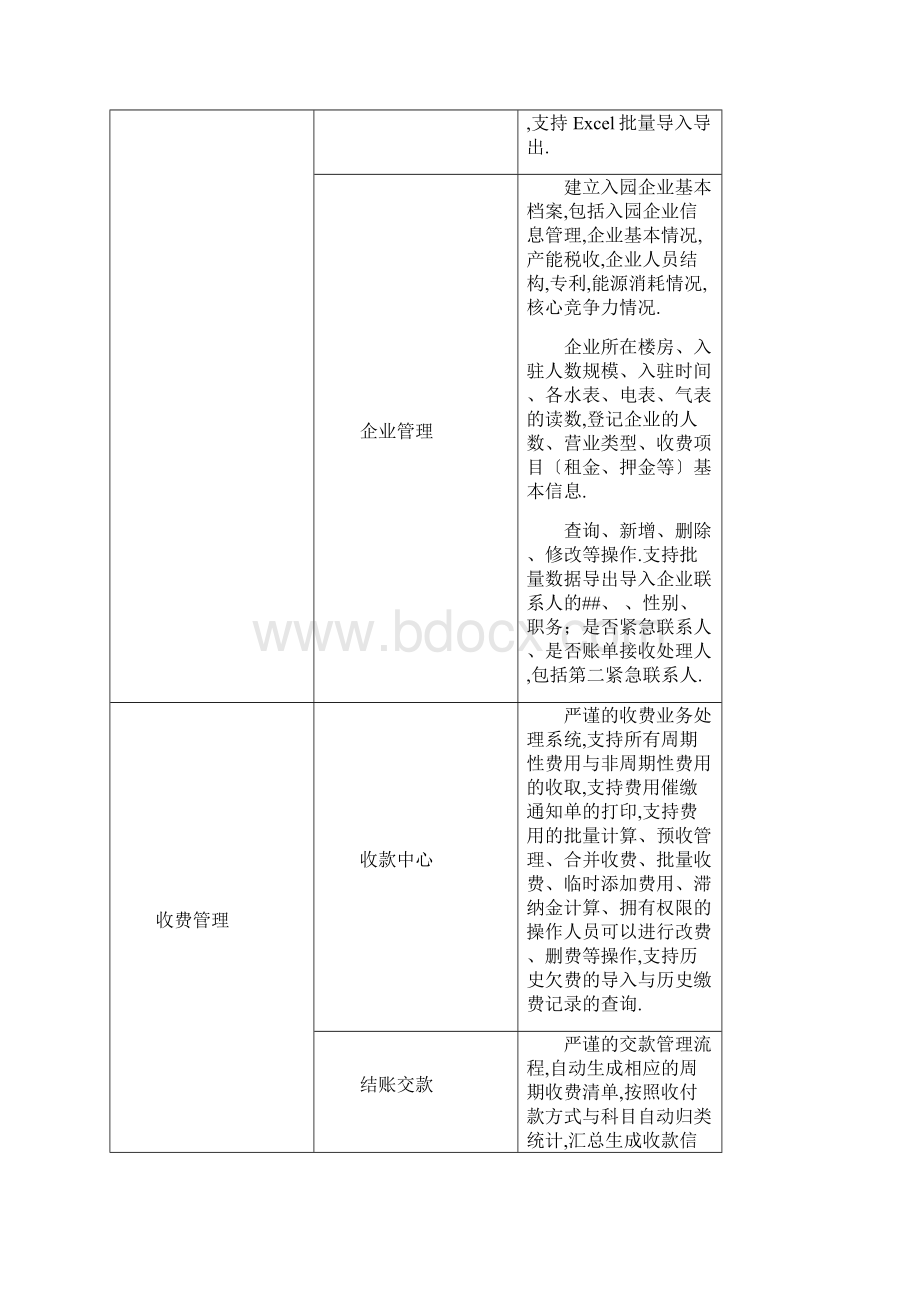 智慧园区收费管理系统.docx_第2页