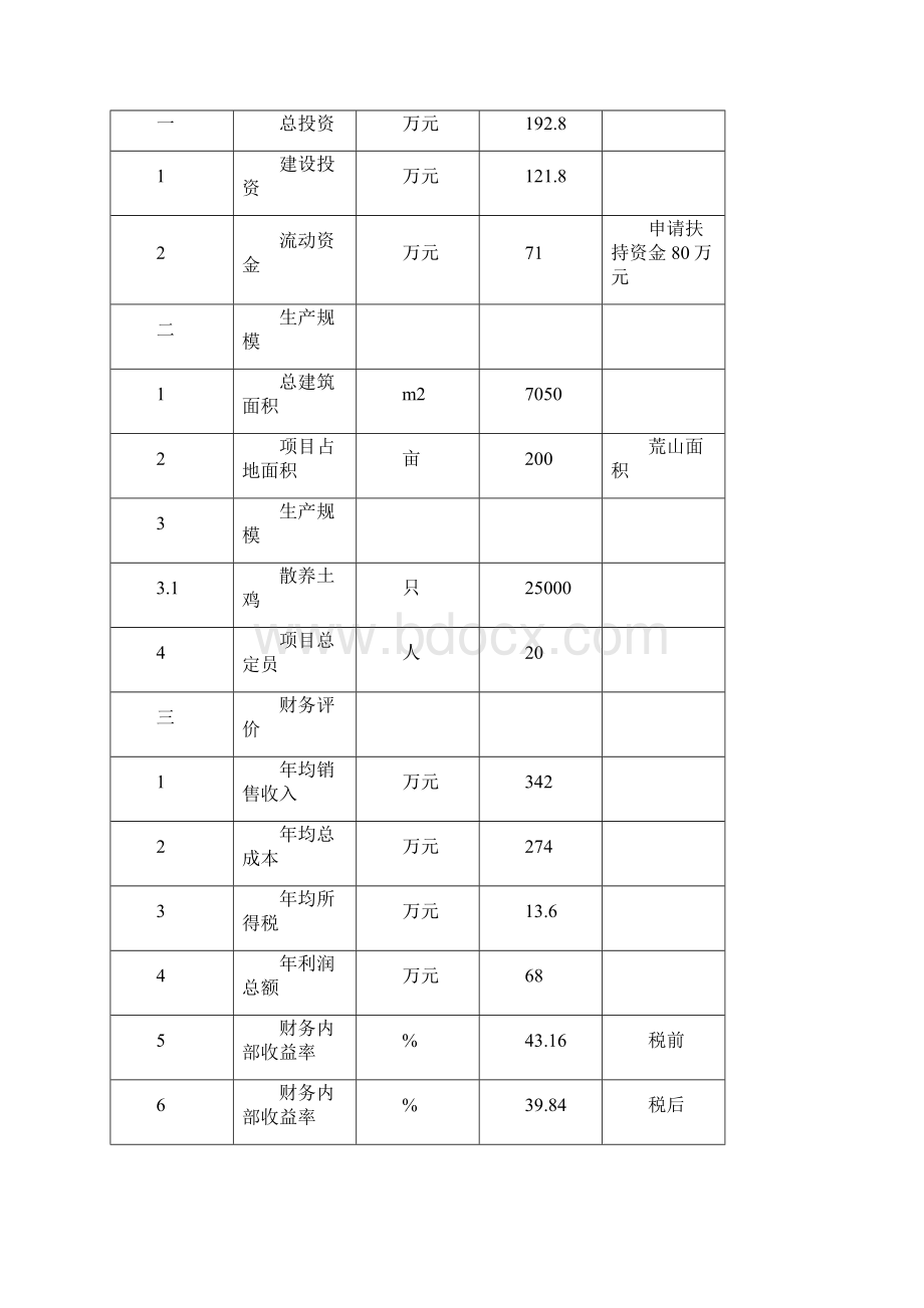 生态鸡养殖项目建议书文档格式.docx_第2页