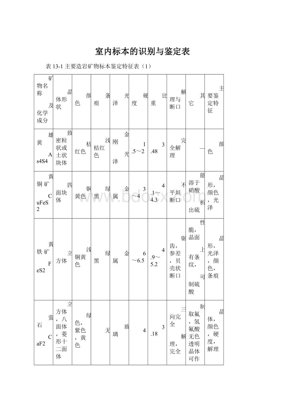 室内标本的识别与鉴定表.docx_第1页