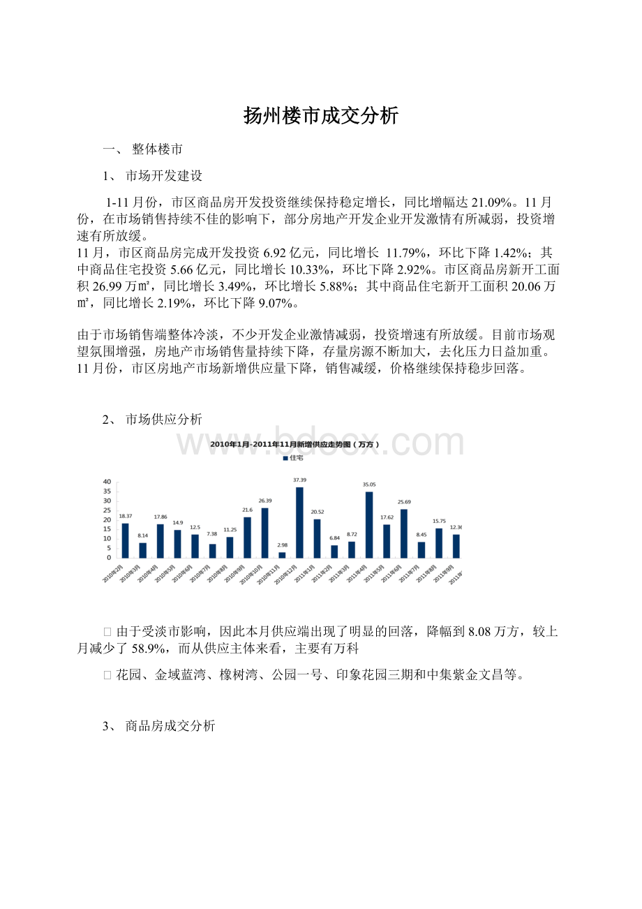 扬州楼市成交分析Word文件下载.docx