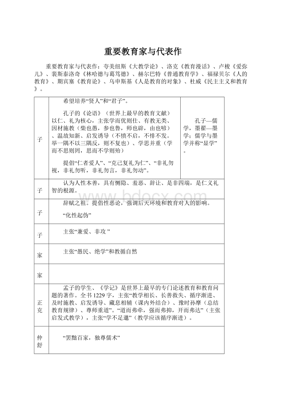 重要教育家与代表作.docx