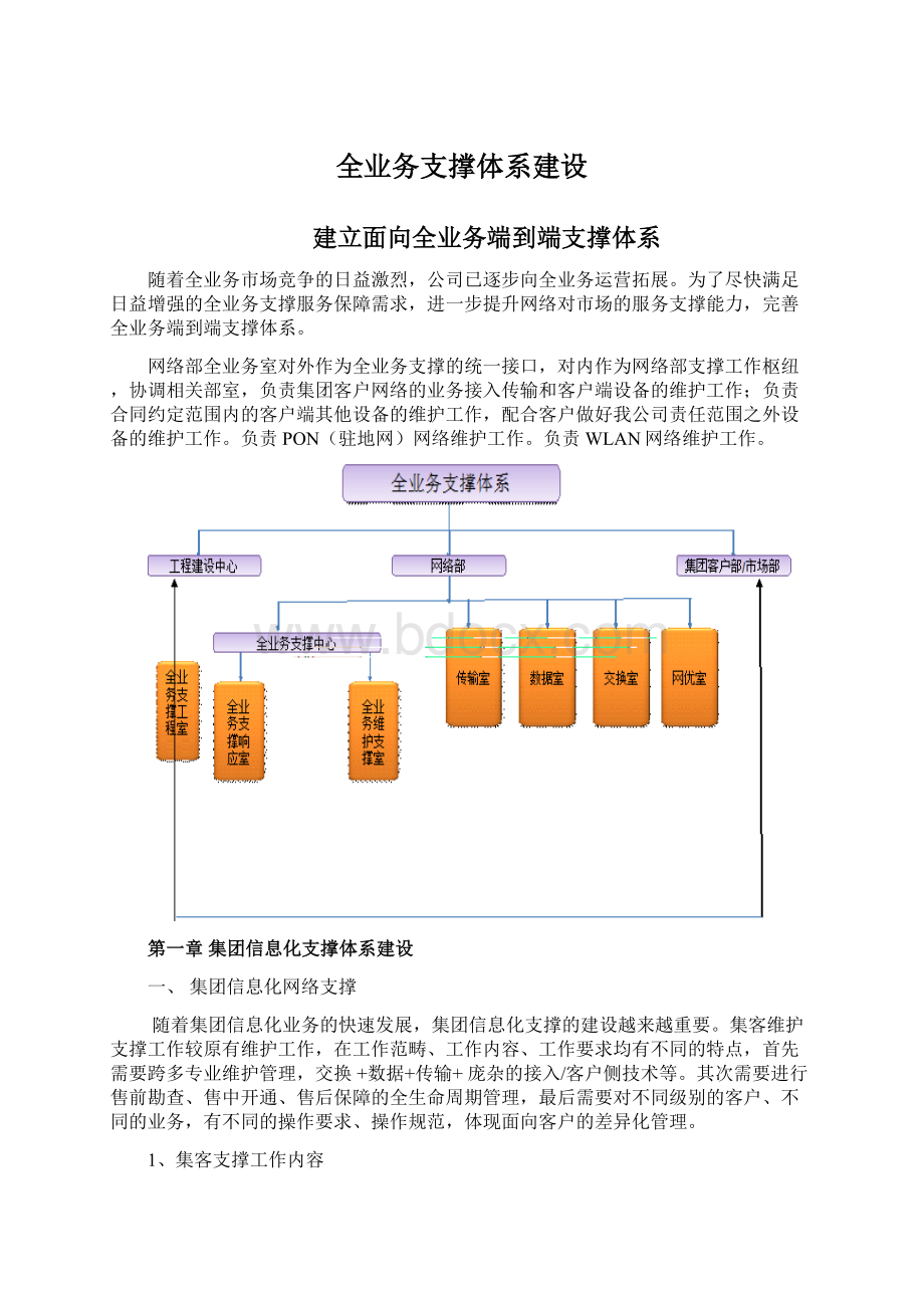 全业务支撑体系建设Word下载.docx