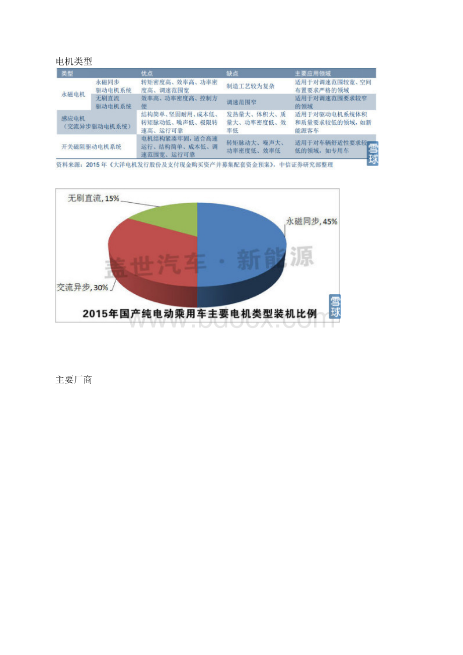 新能源汽车产业链之动力总成篇.docx_第2页