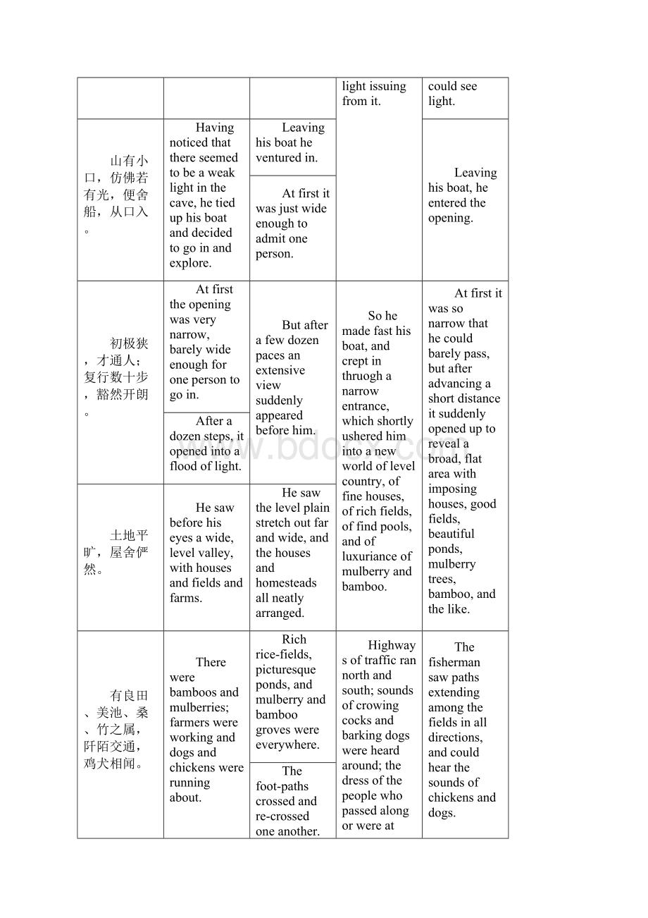 桃花源记8译本对照文档格式.docx_第3页