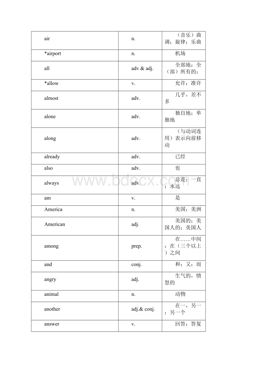 07初三英语中考基本词汇表简.docx_第2页