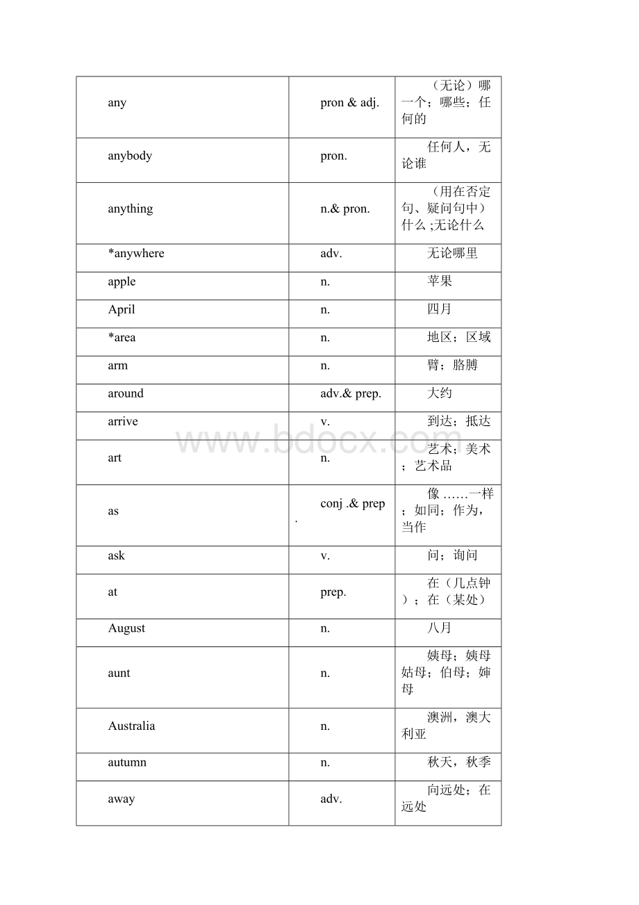 07初三英语中考基本词汇表简.docx_第3页