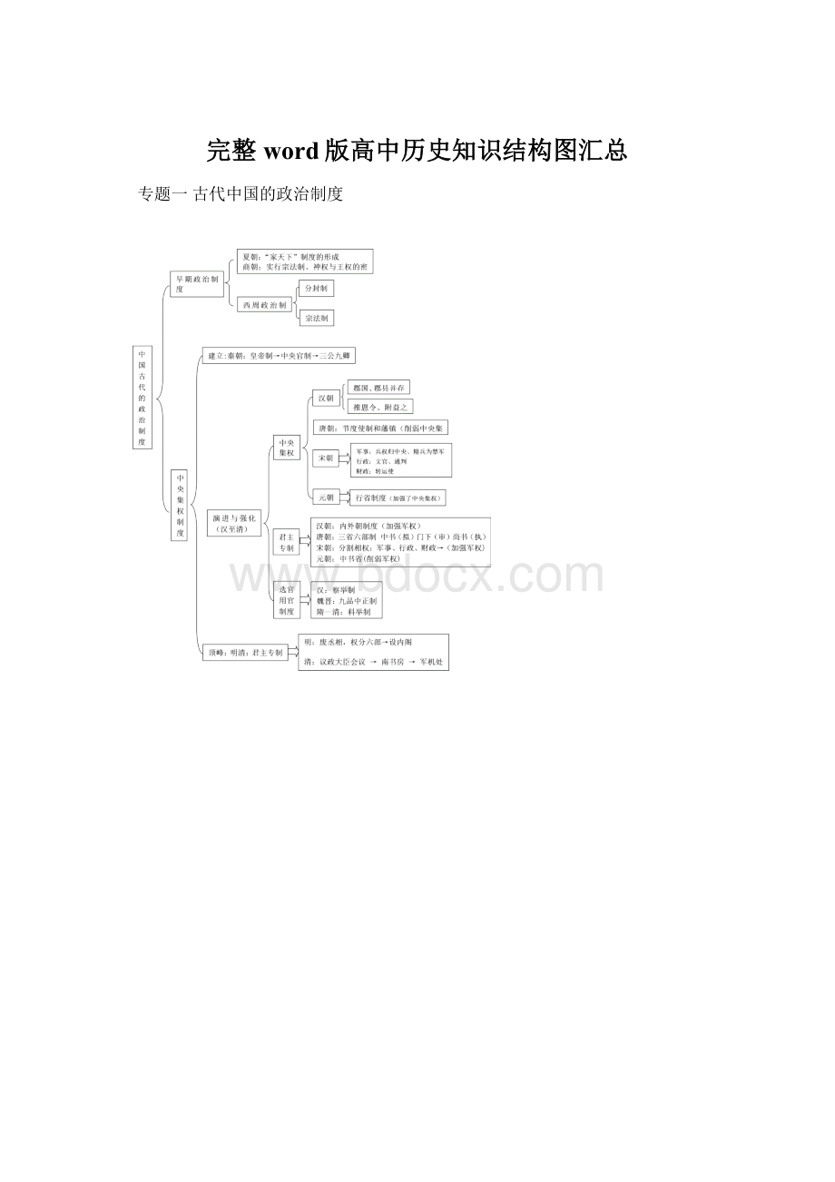 完整word版高中历史知识结构图汇总.docx