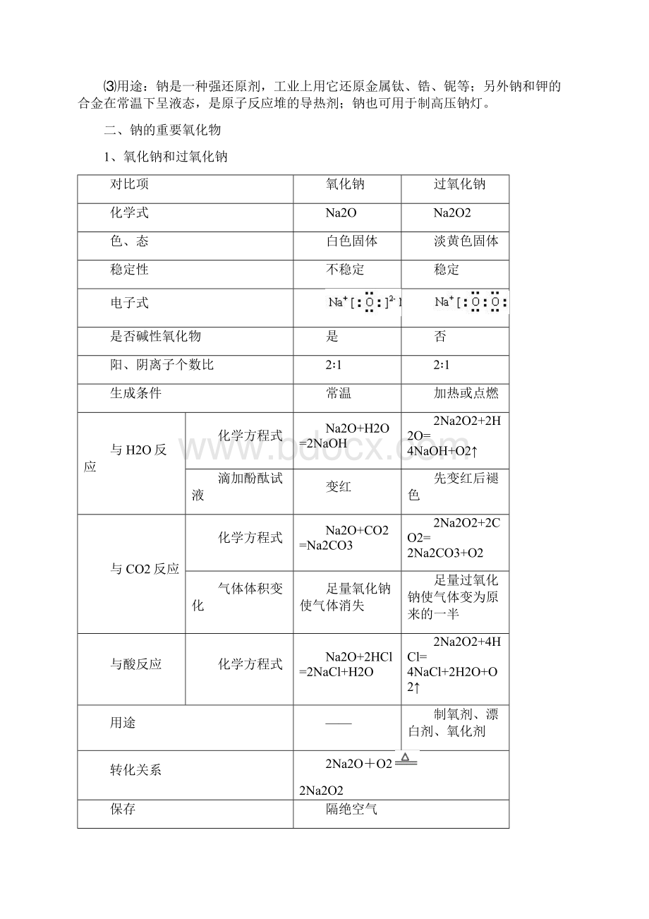 钠及其重要化合物非常全面Word文档下载推荐.docx_第3页