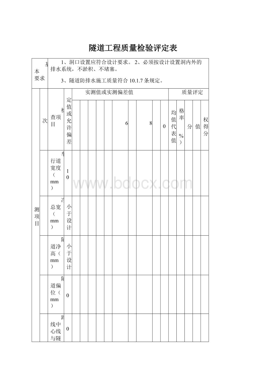 隧道工程质量检验评定表文档格式.docx_第1页