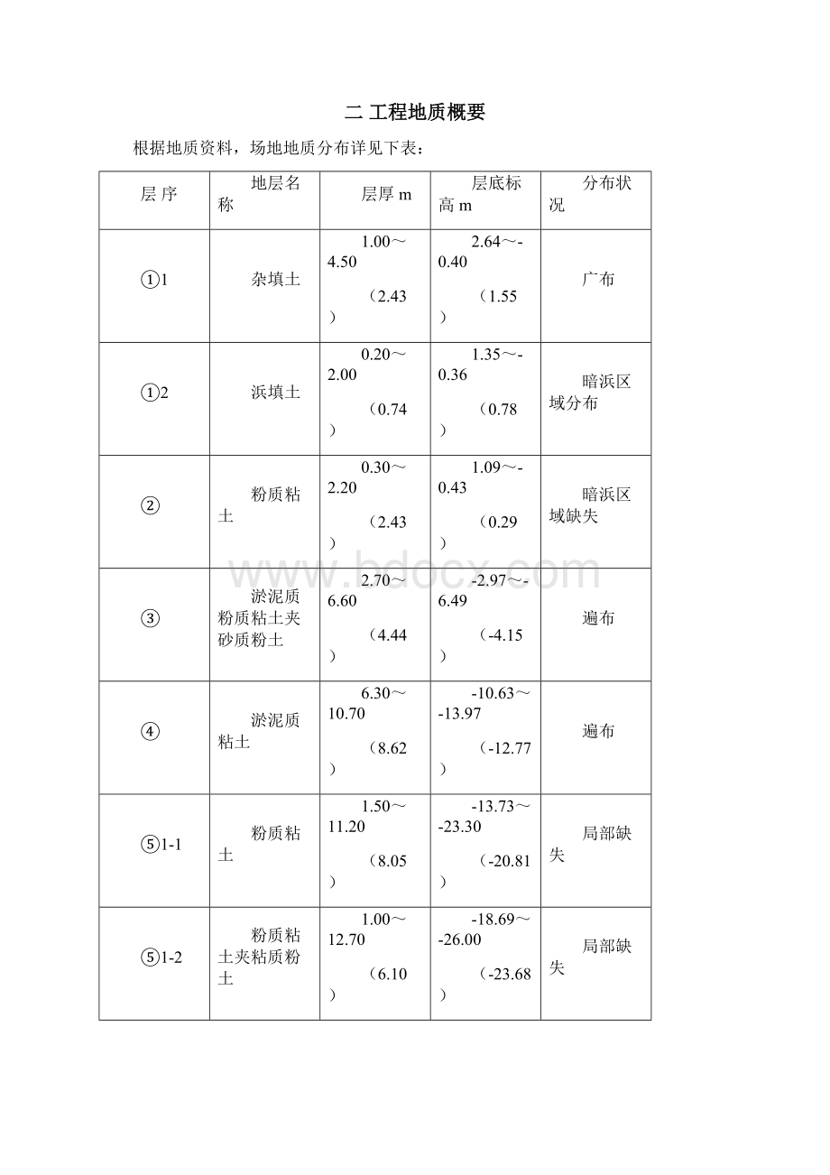 地下连续墙施工方案.docx_第2页