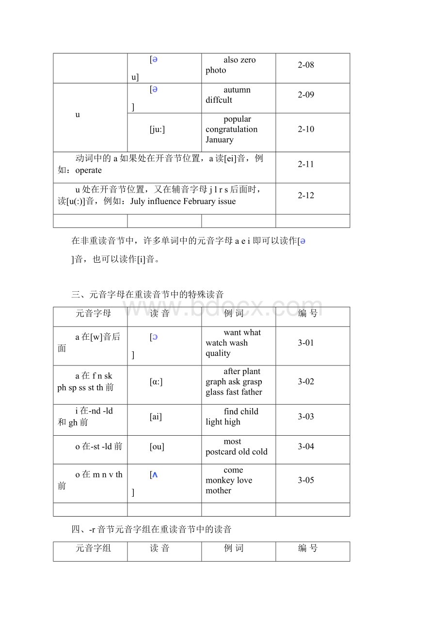 速记《单词拼读规则》Word格式.docx_第3页