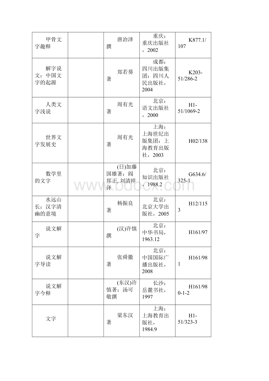 选修课馆藏文献推荐书目高一.docx_第3页