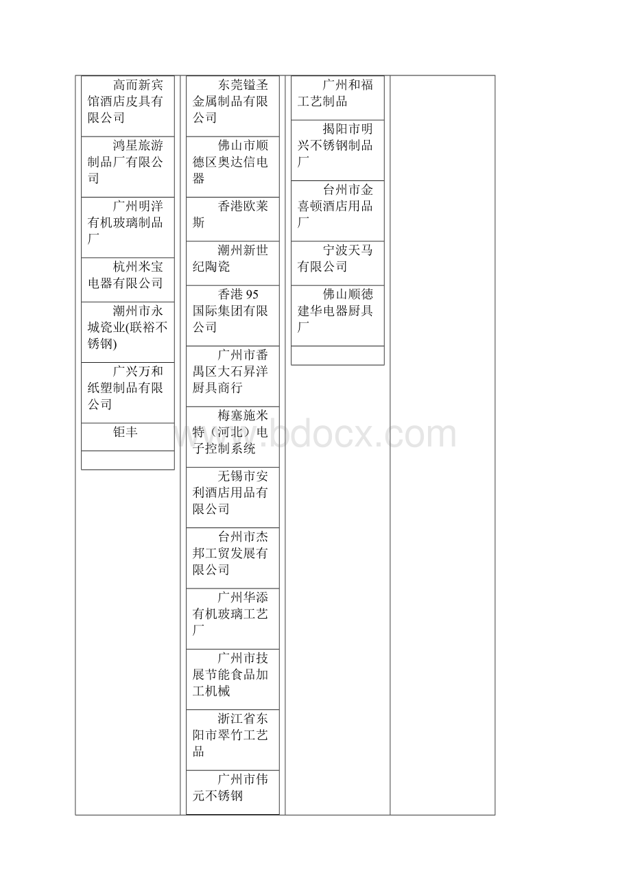 广州国际酒店用品展展商名录.docx_第3页