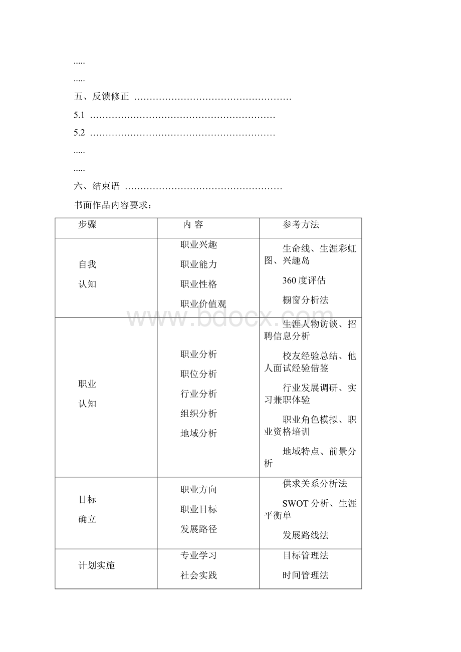 职业生涯规划大赛模板新.docx_第3页