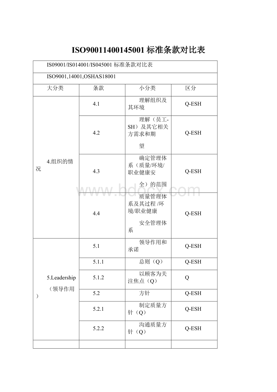 ISO90011400145001标准条款对比表.docx_第1页