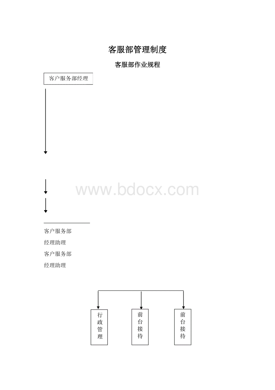 客服部管理制度.docx_第1页