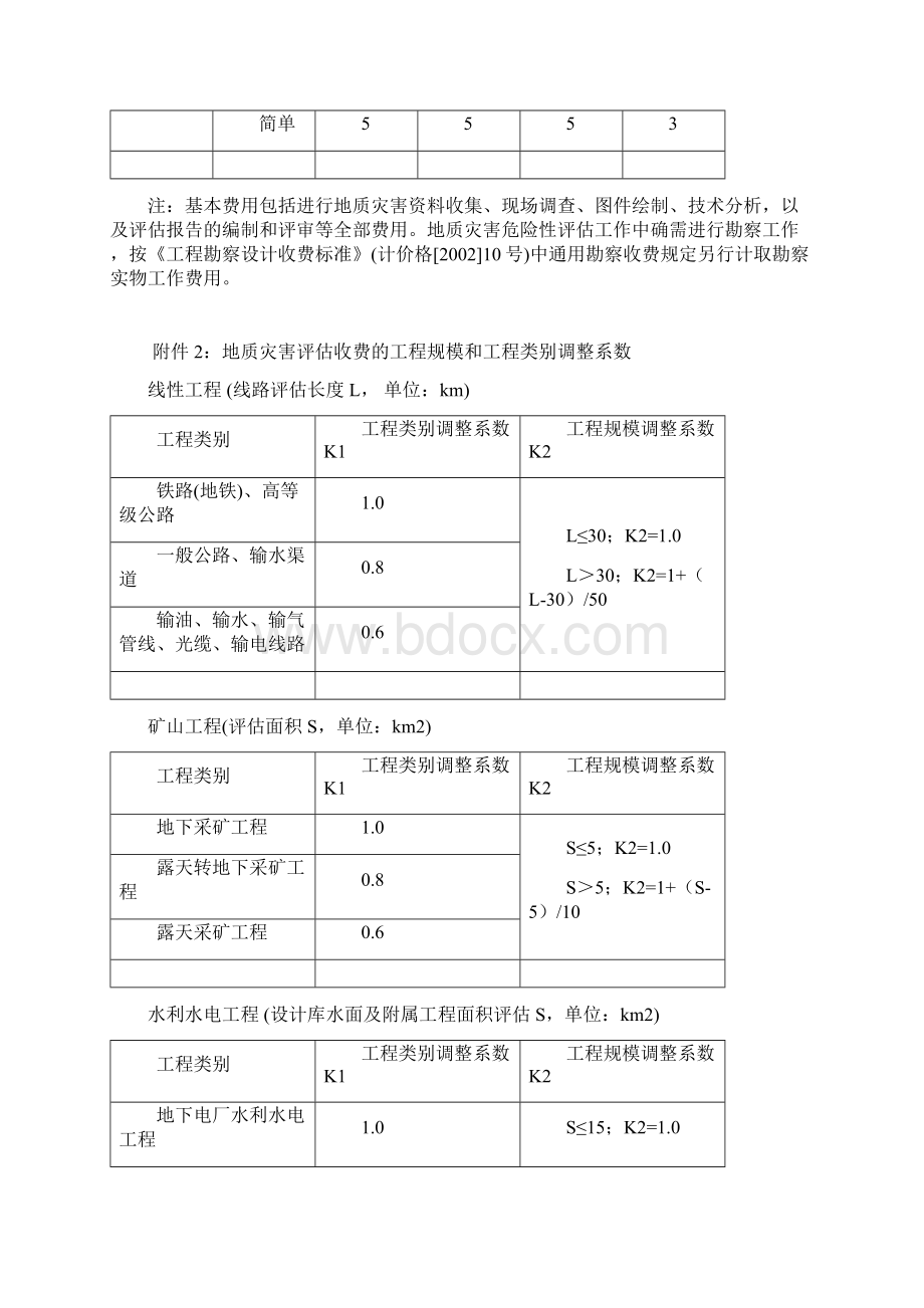 地质灾害危险性评估收费管理办法完整版.docx_第3页