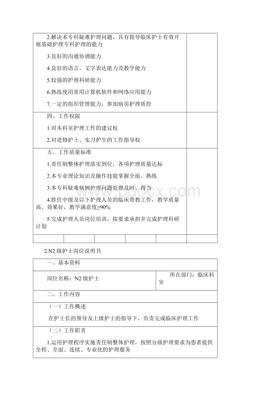 护理岗位说明书Word下载.docx_第3页