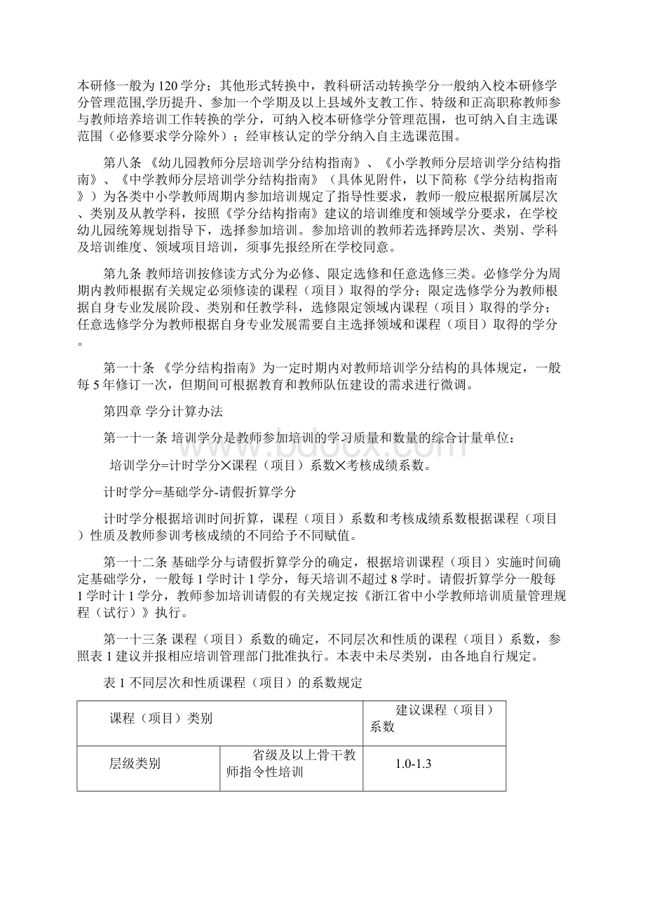 《浙江省中小学教师专业发展培训学分制管理办法试行》.docx_第2页