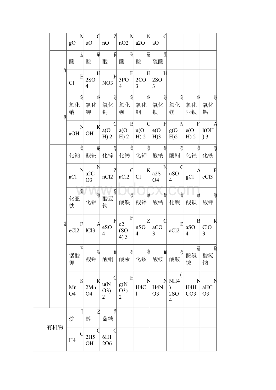 初中化学重要考点汇编Word格式.docx_第2页