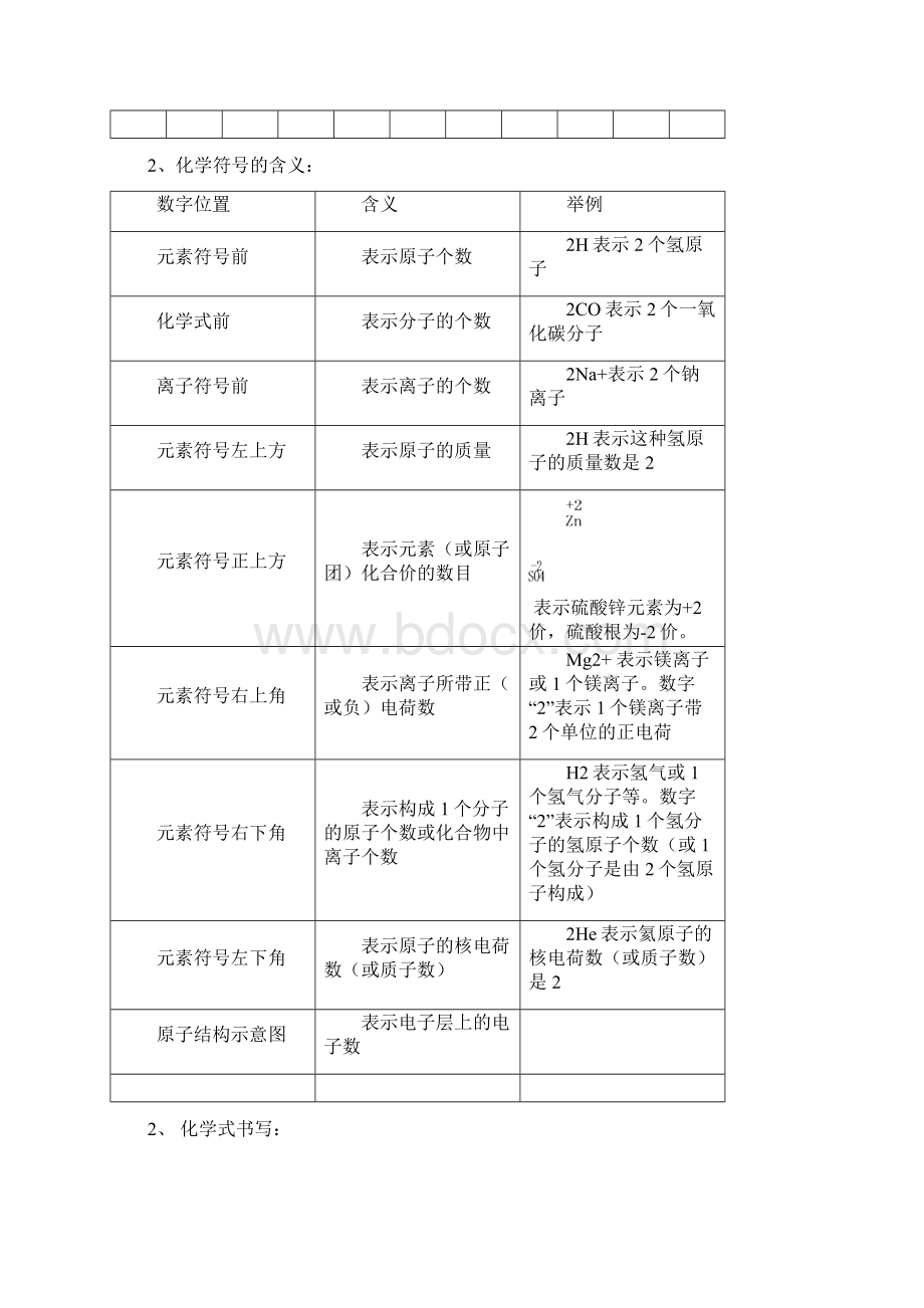 初中化学重要考点汇编Word格式.docx_第3页