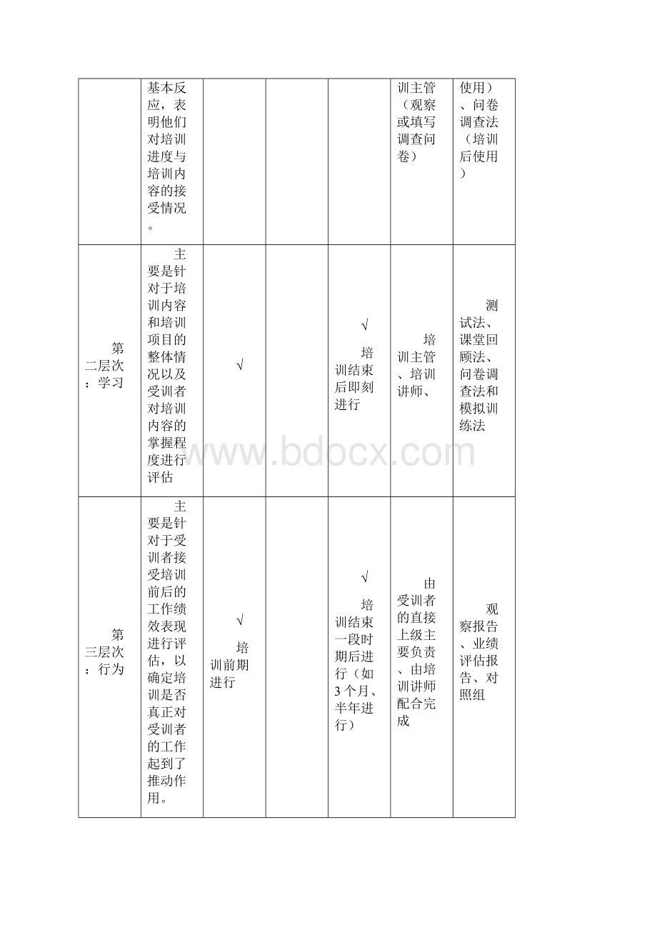 活页工具培训评估Word文件下载.docx_第3页