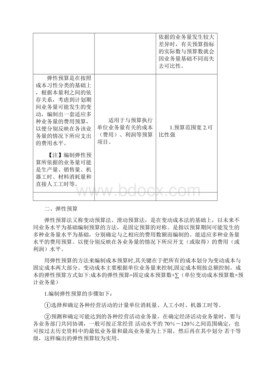 弹性预算及固定预算.docx_第2页